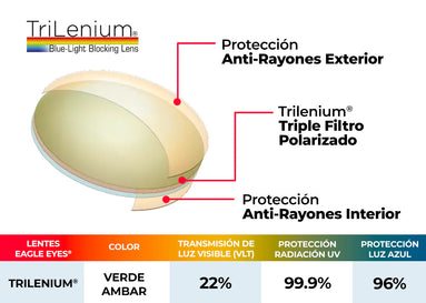 Características de la tecnología Trilenium