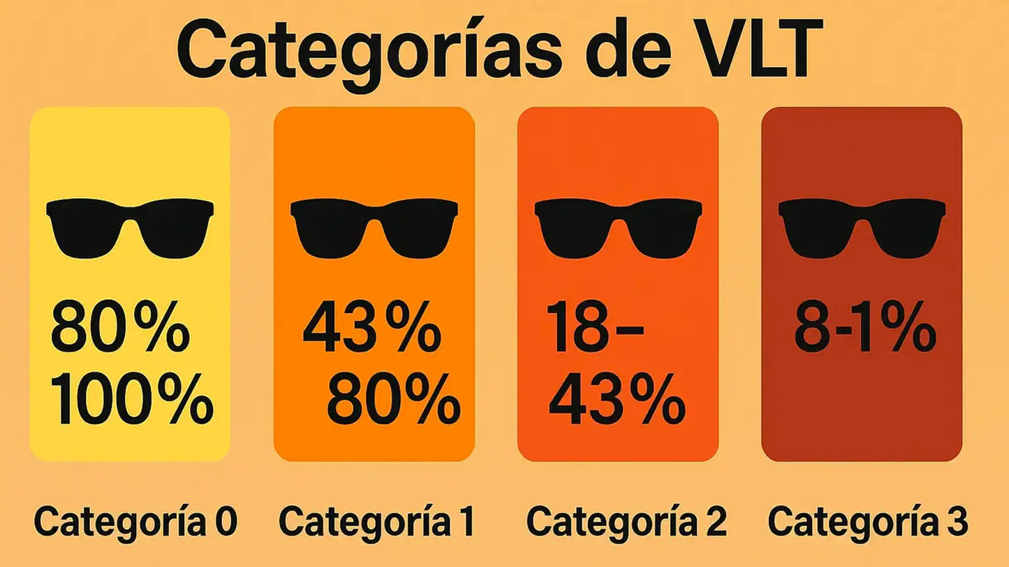 Categorías de Filtro (0–4) y VLT: El Nivel de Oscuridad Ideal para tus Lentes