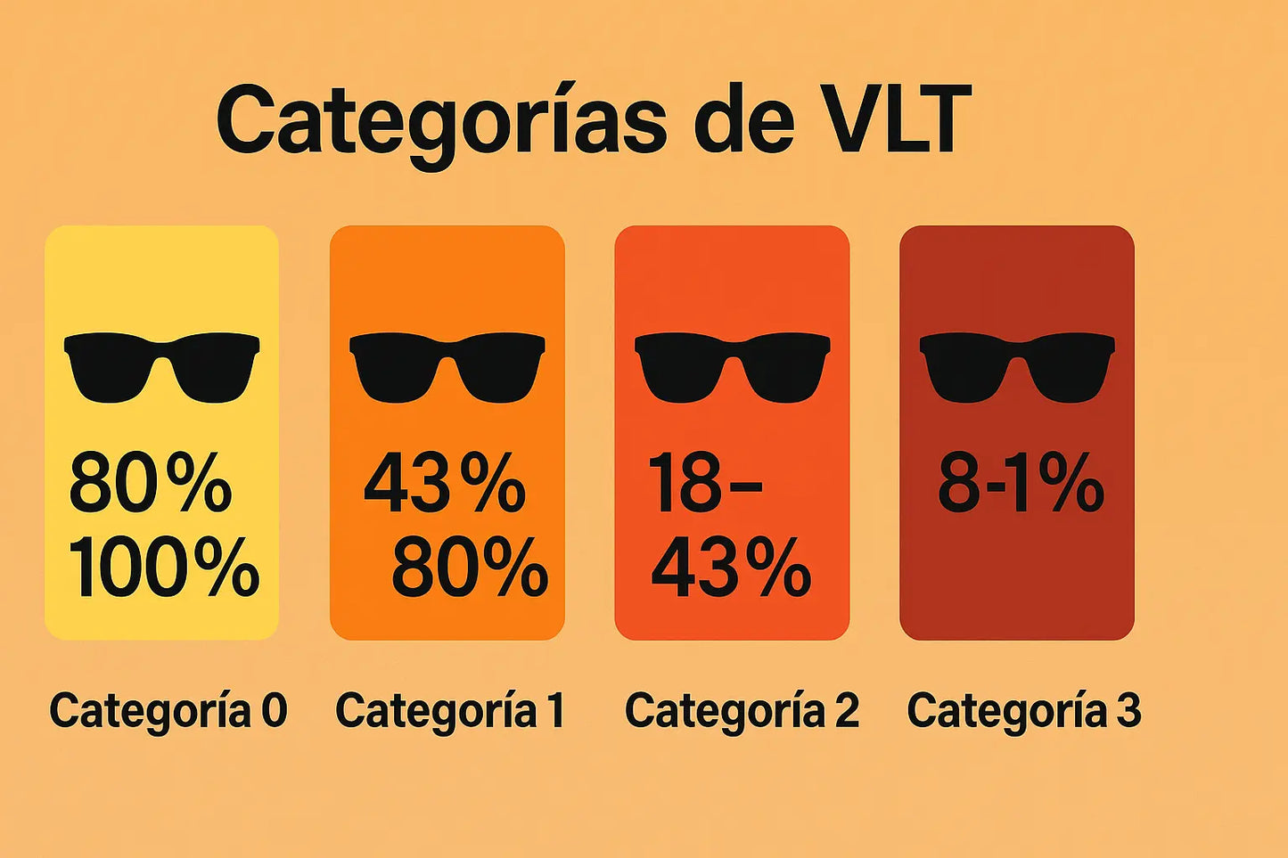 Categorías de Filtro (0–4) y VLT: El Nivel de Oscuridad Ideal para tus Lentes