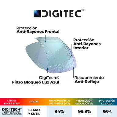 Características de la tecnología Digitec