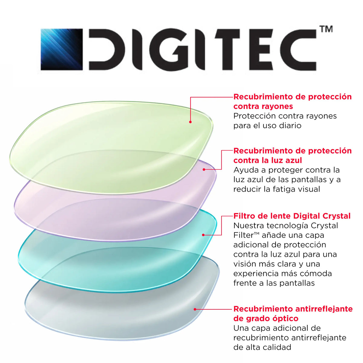 Anatomía de una lente DigiTec®: capas de protección anti-rayones, filtro de luz azul y antirreflejante