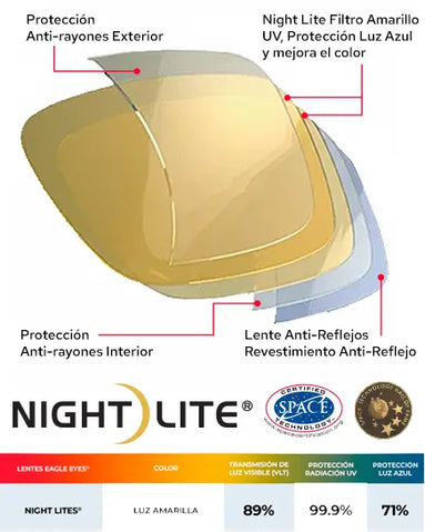 Características de la tecnología Nigh-Lite